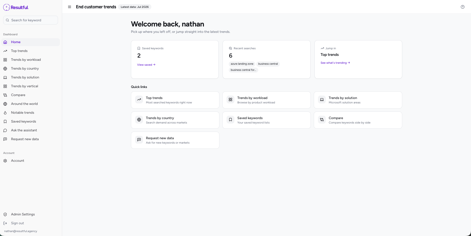 Resultful Trends Tool dashboard showing saved keywords, recent searches and trend navigation