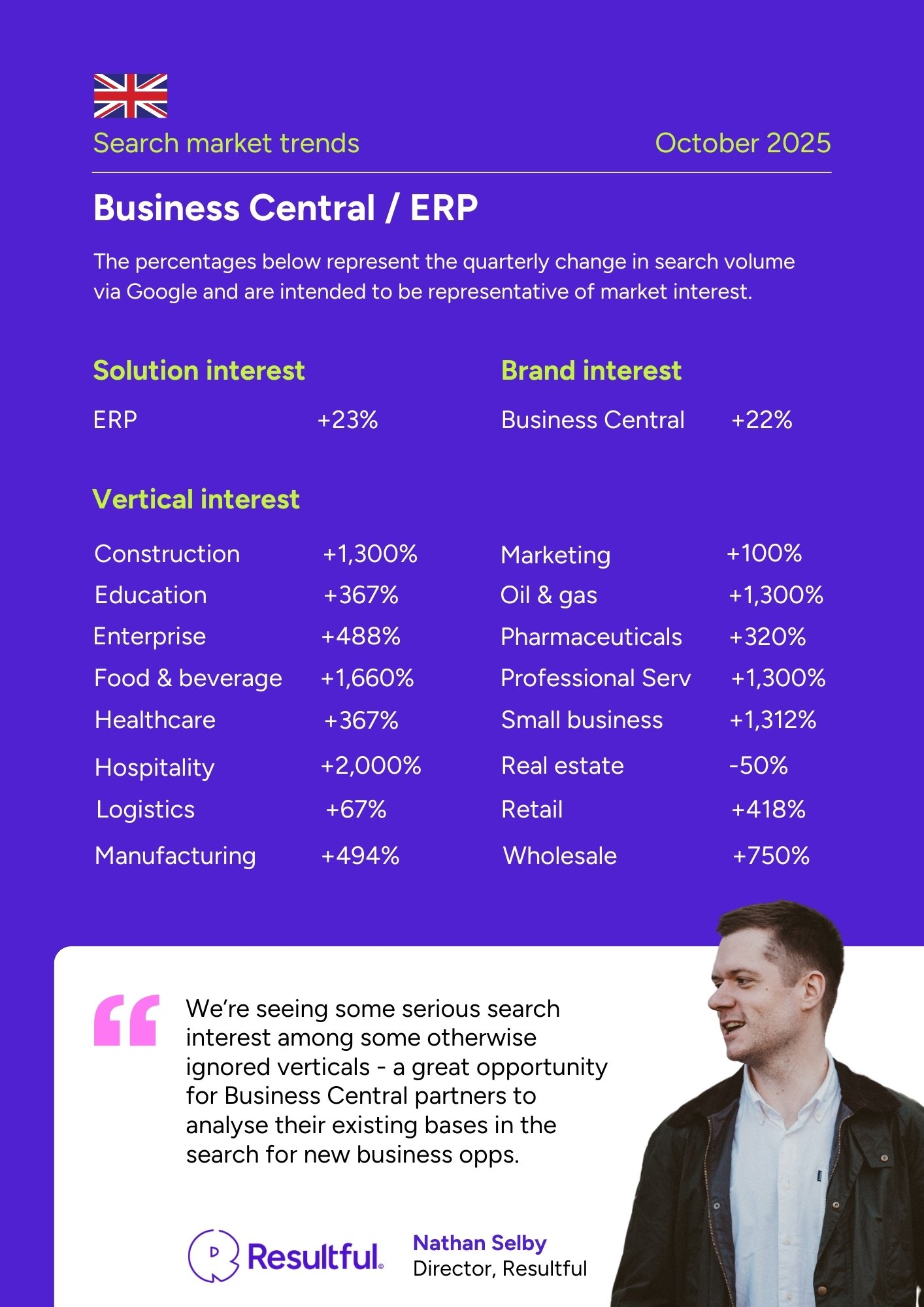 Business Central Oct25