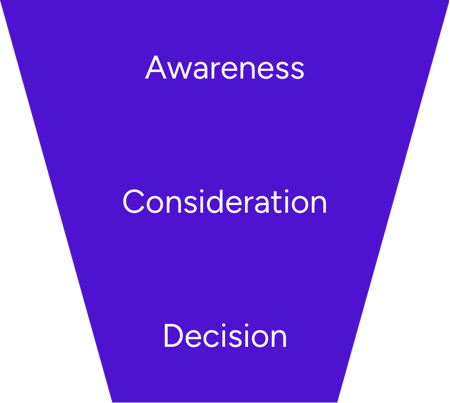 marketing-campaigns-full-funnel marketing-campaigns-full-funnel